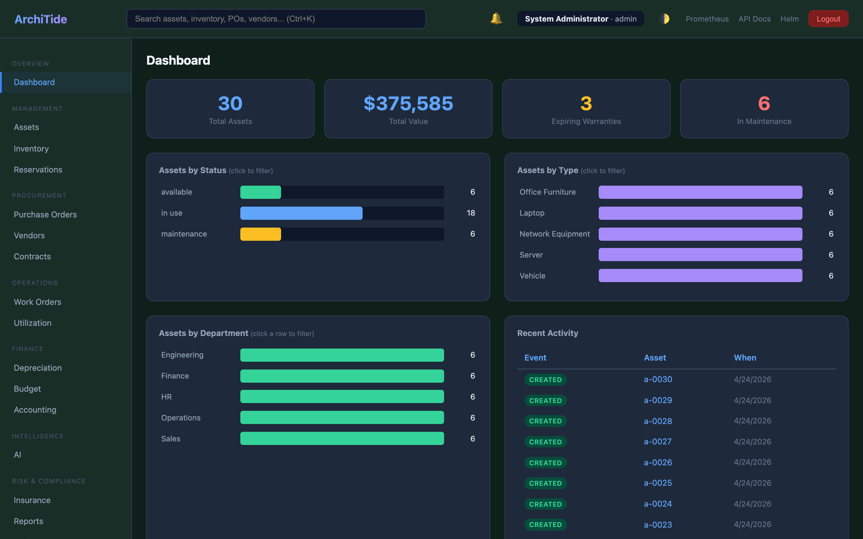 ArchiTide dashboard showing 30 total assets, $375,585 in value, expiring warranties and assets in maintenance.