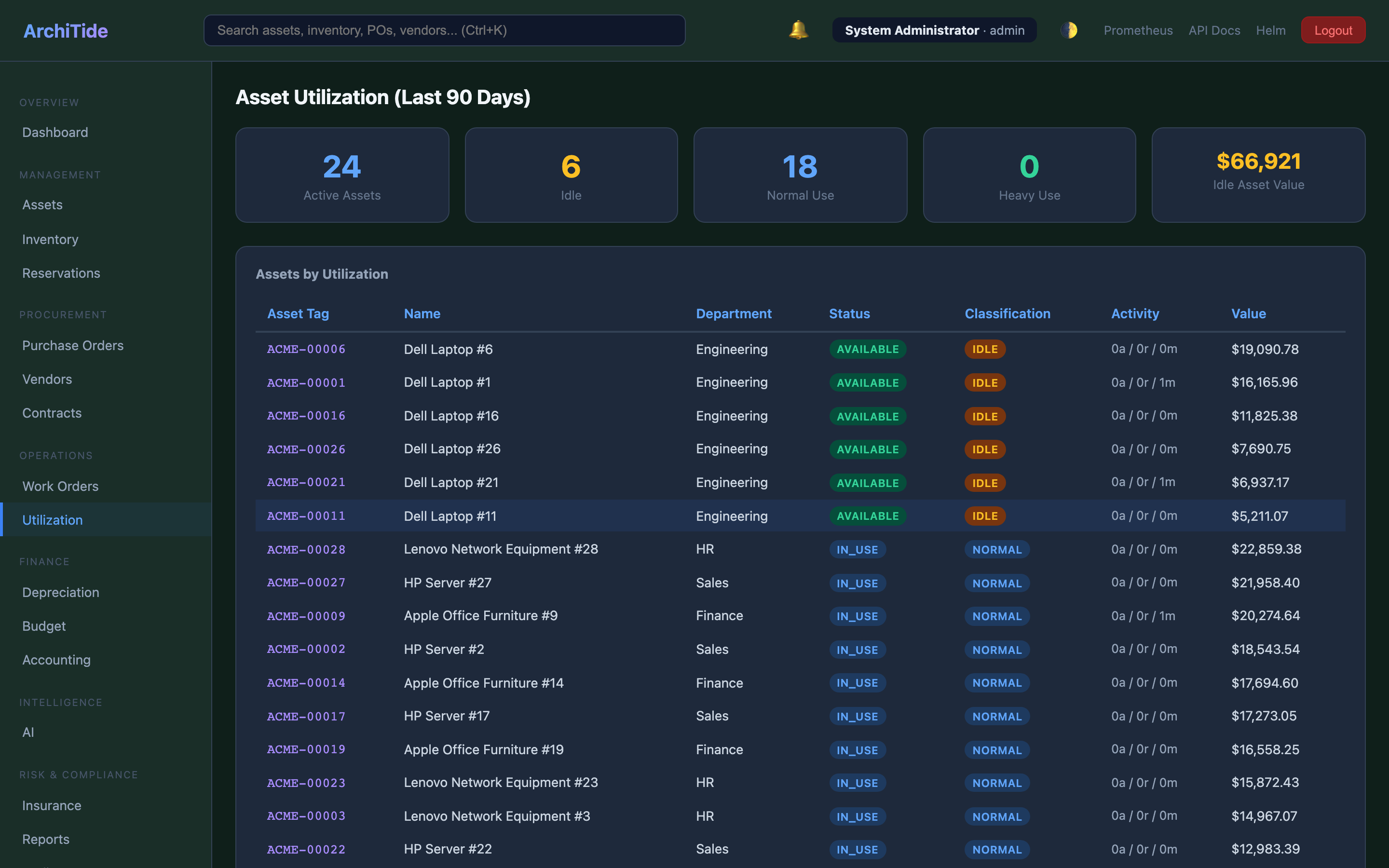 Utilization — Asset usage analytics by department